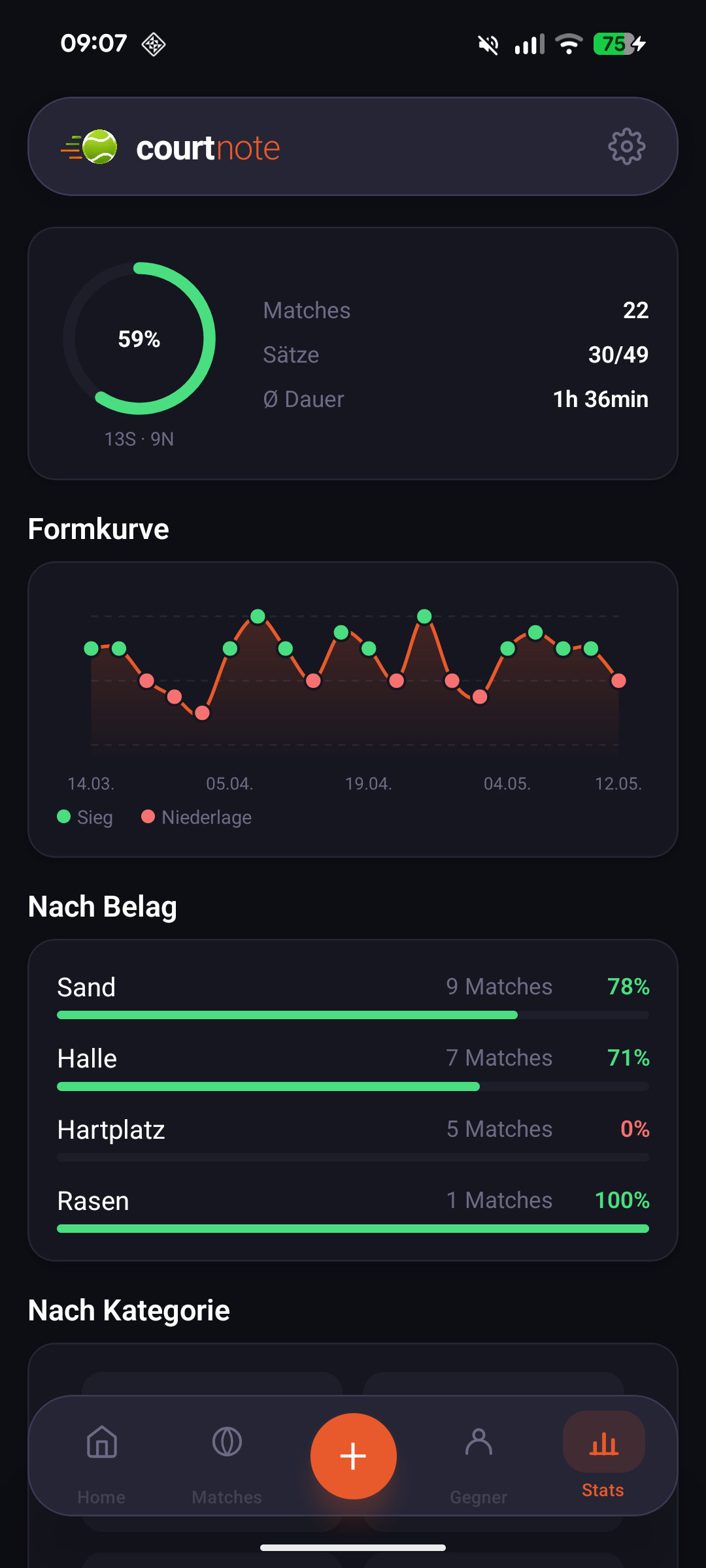 Statistiken